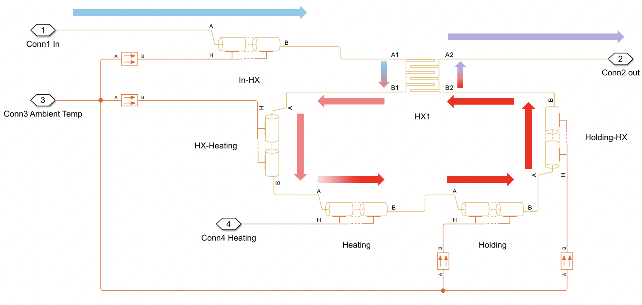 System Parameter Analysis of a Biogas-Powered Faecal Sludge Pasteuriser