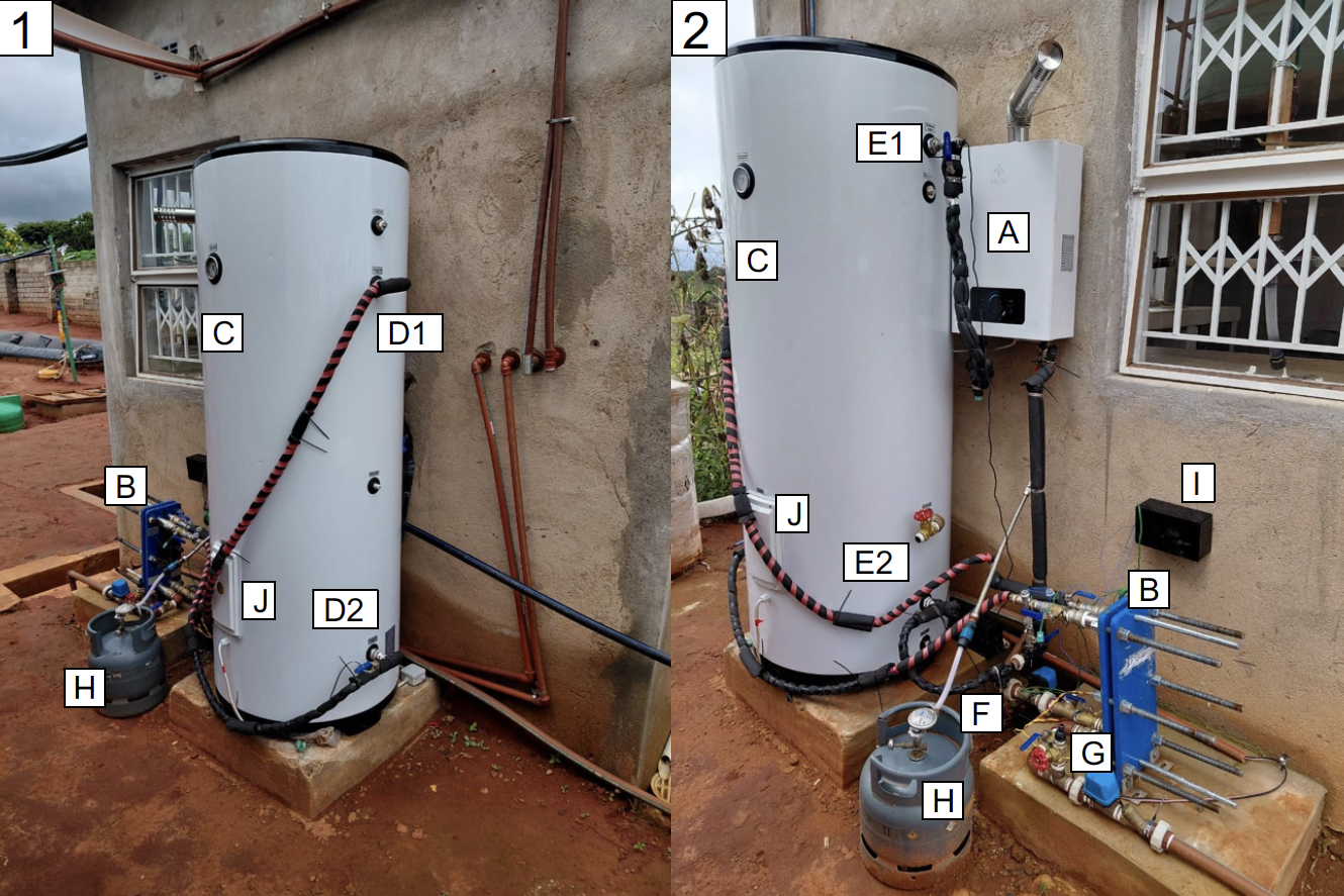 Design, Implementation, and Validation of a Continuous Anaerobic Digestion Pasteurization Plant for Decentralized Sanitation in Malawi